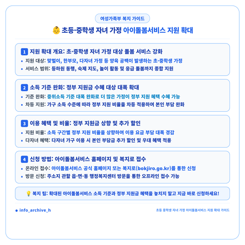 아이돌봄서비스 신청 안 하면 손해 보는 이유 (초등·중학생 자녀 가정을 위한 여성가족부 정....