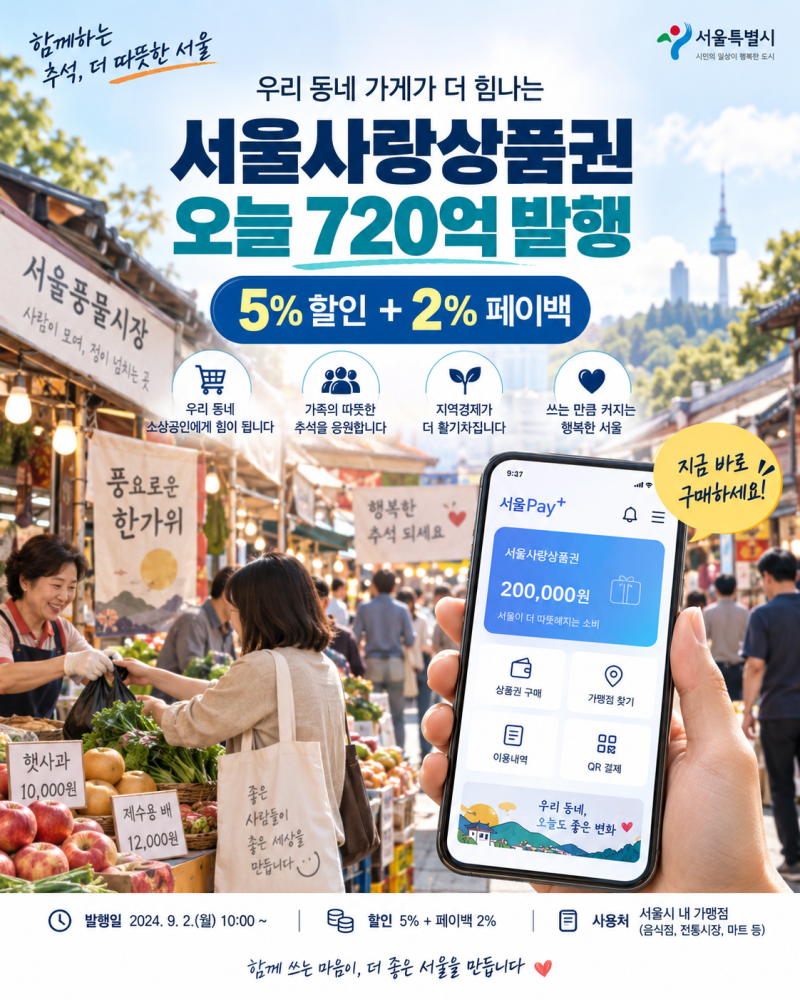 2026 서울사랑상품권 9월 18일 발행｜720억 구매시간·할인·페이백 총정리