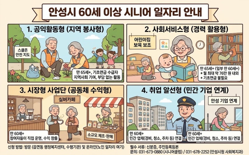 경기도 안성시 60세 이상 일자리 모음｜사회서비스형 월 76만 원 신청 조건은?