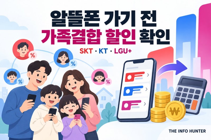 알뜰폰 이동할때 기존 통신사 가족결합 할인 확인! SKT·KT·LGU+ 해지 전 꼭 확인하세요!