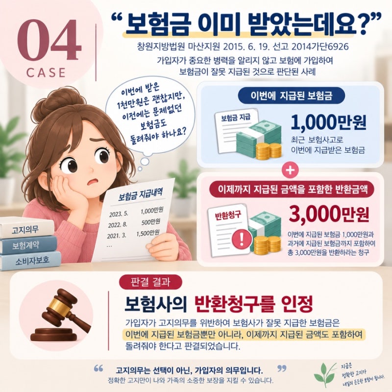 고지의무 ②-2｜“고지의무 위반 보험금 지급 거절” 실제 판례