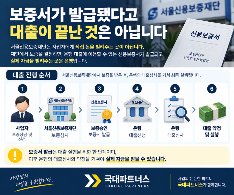 서울신용보증재단 보증서 발급 후 은행심사