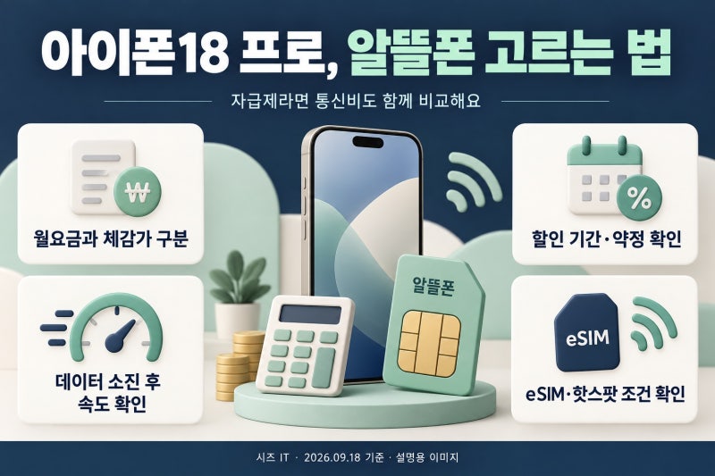 알뜰폰 요금제 비교, 아이폰18 프로 자급제라면 월 1만원대도 괜찮을까?