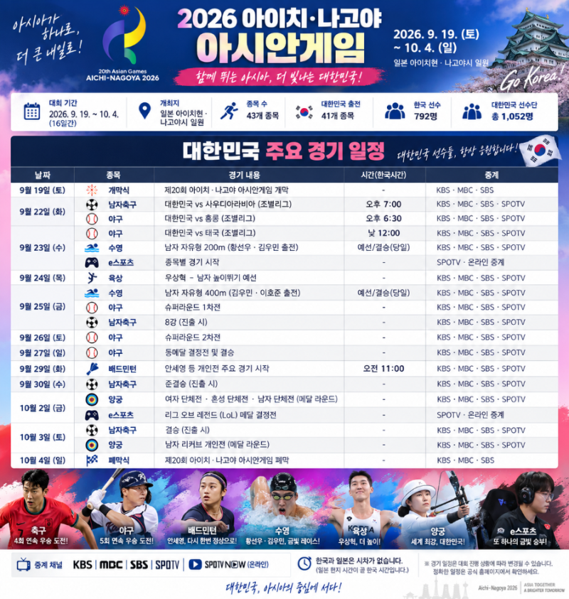2026 아시안게임 일정 총정리! 한국 경기시간·축구·야구·안세영·우상혁·중계 한눈에