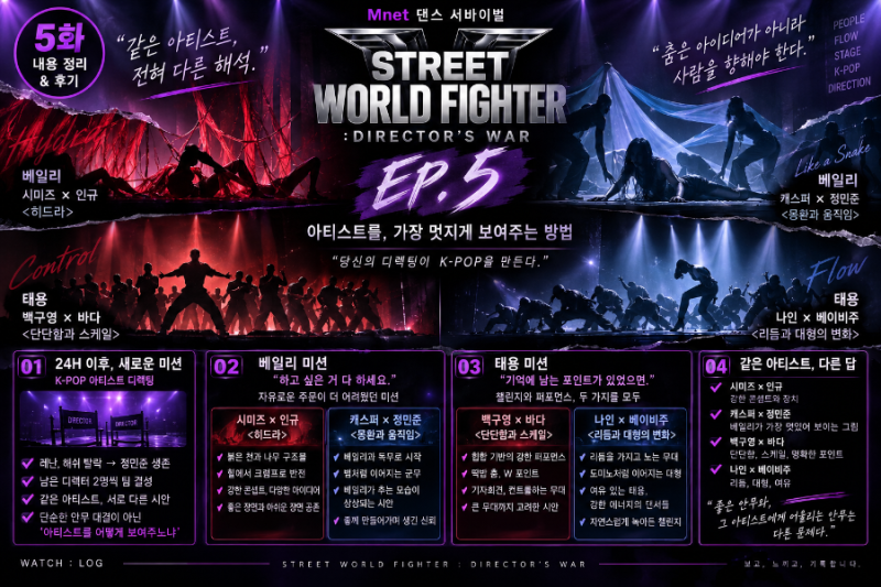스트릿 월드 파이터 : 디렉터스 워 5화 후기 베일리·태용 K-POP 디렉팅 미션, 결국 중요한 건 ....