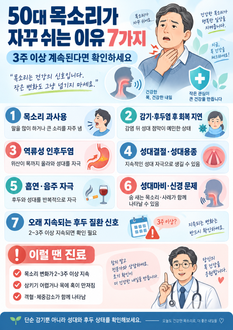 50대 목소리가 자꾸 쉬는 이유 7가지, 3주 이상 계속된다면 확인하세요