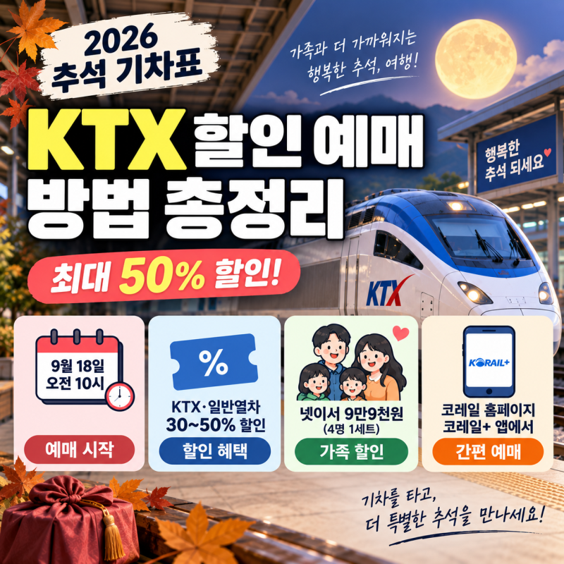 추석 기차표 할인 상품 예매 방법 총정리｜KTX 반값 대상 열차와 예매 시간