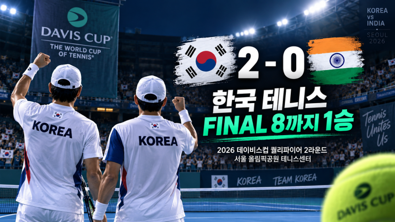 한국 테니스 데이비스컵 2-0 리드…권순우·정현 역전승, Final 8까지 이제 1승