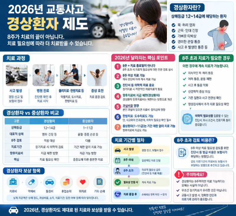 2026년 교통사고 "경상환자" 제도