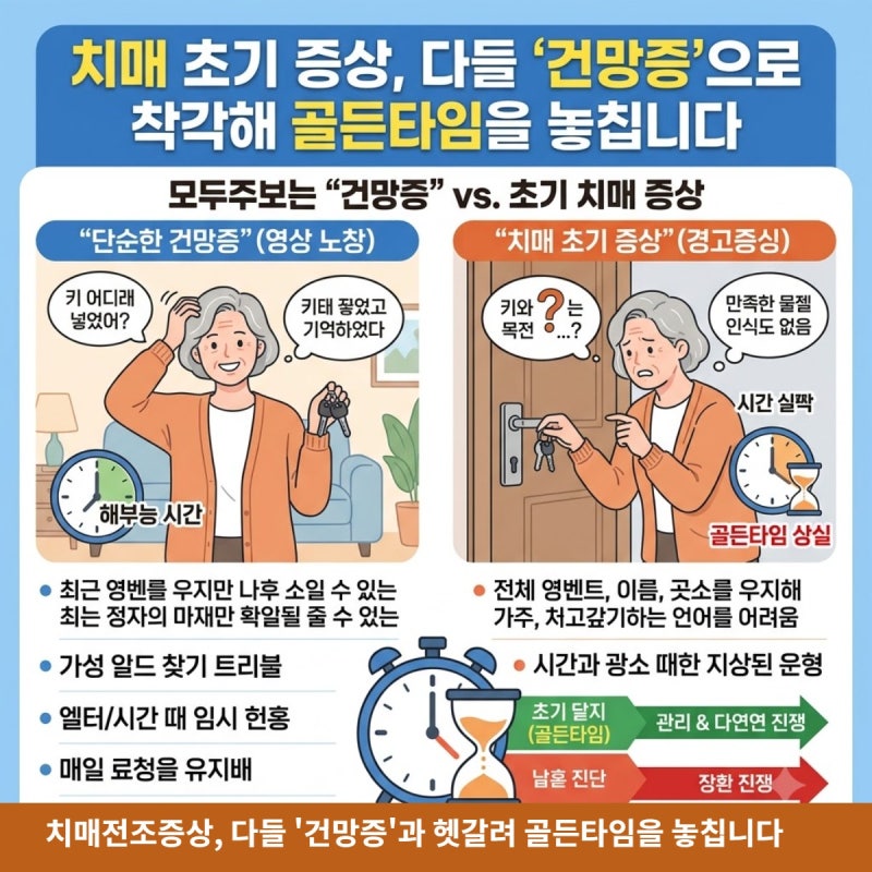 치매전조증상, 다들 '건망증'과 헷갈려 골든타임을 놓칩니다