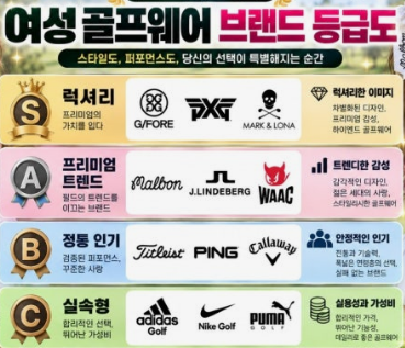여성 골프웨어 브랜드 계급도 20대 30대 40대 인기 순위 종류 총정리