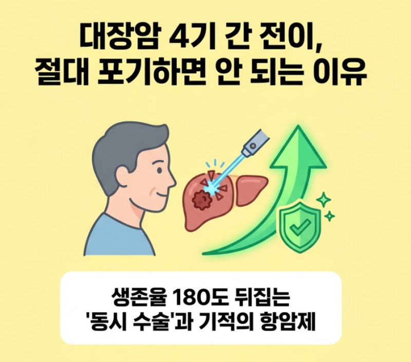 대장암 4기 전이, "다 끝난 줄 알았는데.." 생존율 뒤집는 기적의 항암 치료법