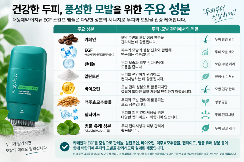 대웅제약 이지듀 EGF 스칼프 앰플, 어떤 제품일까?