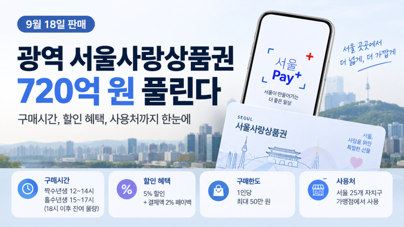 광역 서울사랑상품권 720억 풀린다, 서울페이 할인 혜택 얼마나 될까?