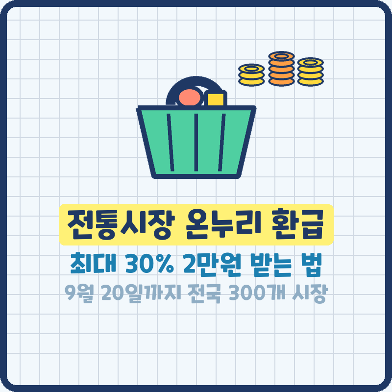 전통시장 온누리 환급 최대 30% 2만원 받는 법, 9월 20일까지 전국 300개 시장