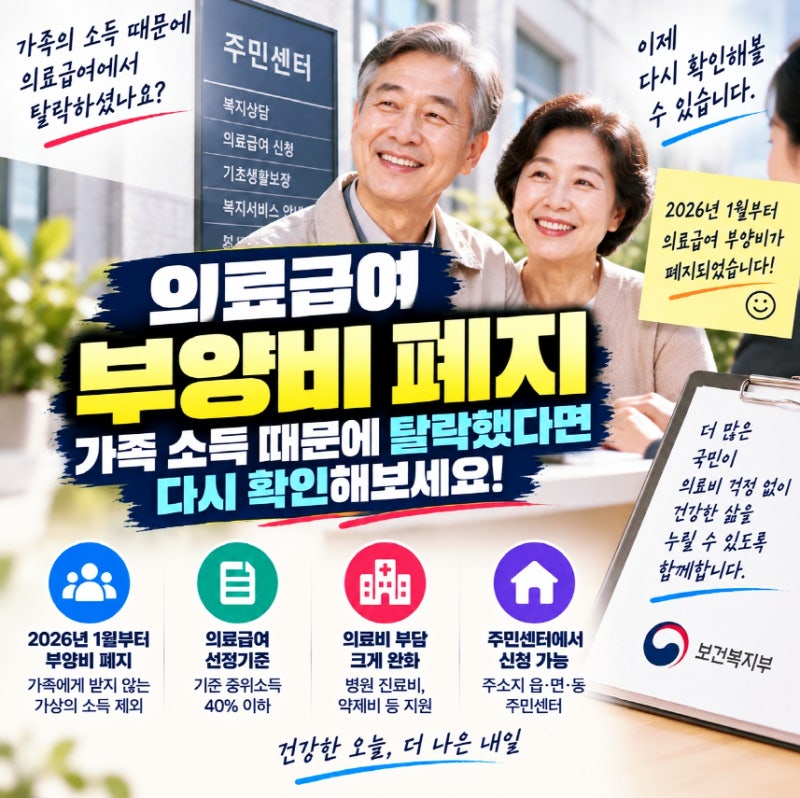의료급여 부양비 폐지, 가족 소득 때문에 탈락했다면 다시 확인해보세요