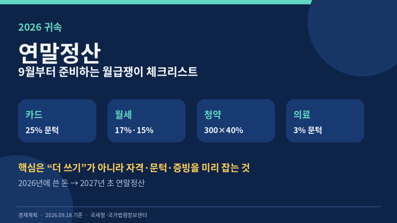 2026년 귀속 연말정산 체크리스트 | 카드·월세·청약·의료비 9월부터 준비하기