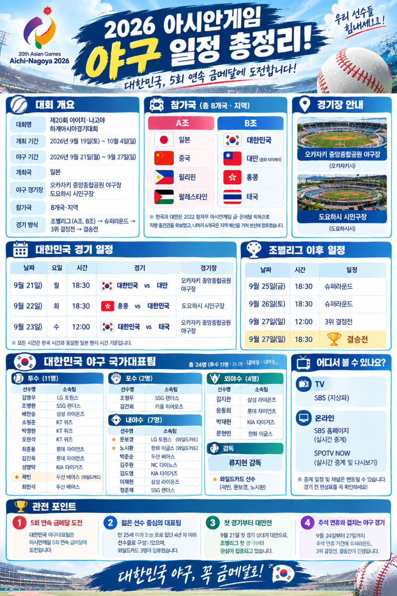 2026 아시안게임 야구 일정 총정리! 대한민국 국가대표 명단·참가국·중계까지