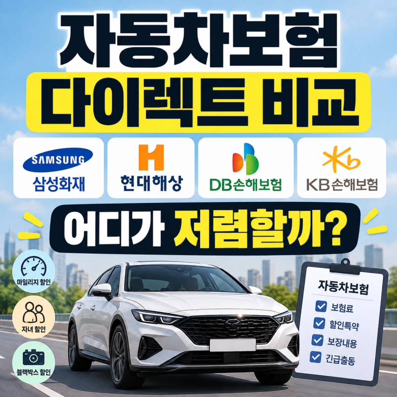 자동차보험 다이렉트 비교, 삼성·현대·DB·KB 어디가 저렴할까?