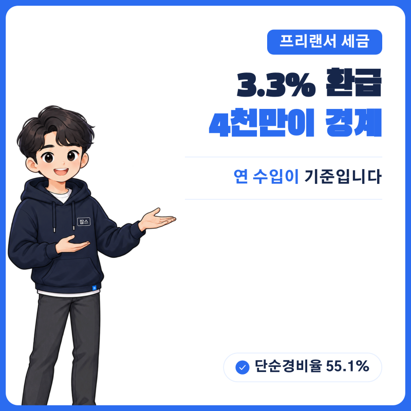 프리랜서 3.3% 종합소득세 환급 총정리 - 단순경비율, 수입 구간별 세금