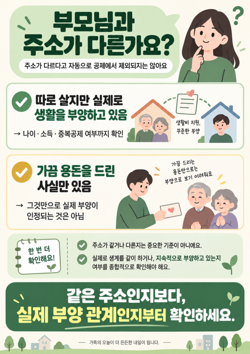 부모님과 따로 살고 있어요. 연말정산 부양가족으로 넣어도 되나요?
