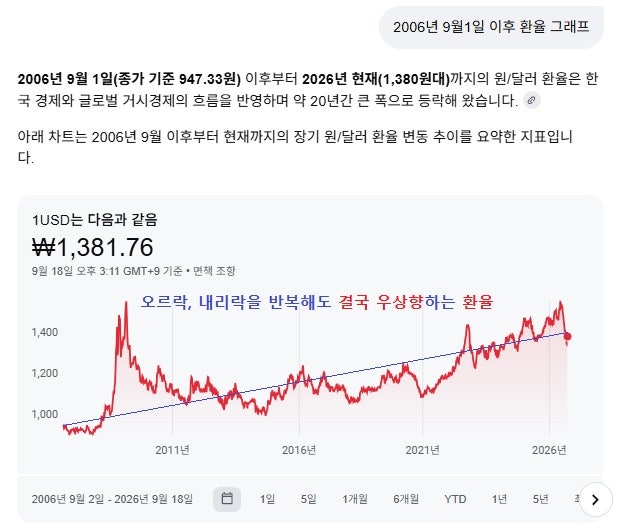 AIA오늘의달러연금 20년형(연복리 5.99%, 20년뒤 299.98%)