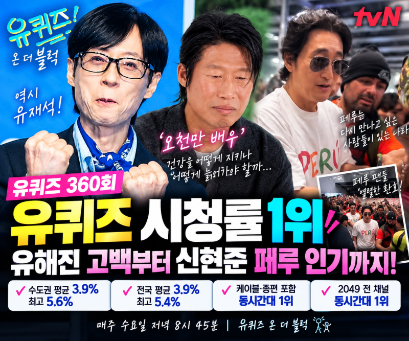 You Quiz viewership ranks 1st, 3.9% for episode 360... From Yoo Hae-jin's confession to Shin Hyun-joon's Peru preview