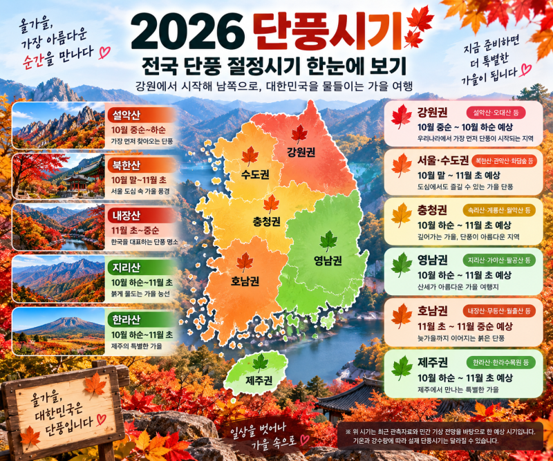 2026 전국 단풍시기 언제? 전국 단풍 절정시기 설악산·내장산·서울등 지역별 총정