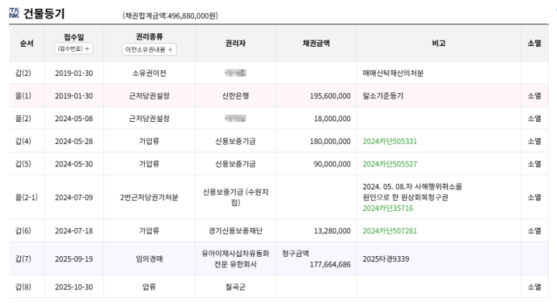 경북 칠곡 왜관 태왕아너스센텀 아파트 경매 1회 유찰 2억300만원대 2025타경9339 사진 10