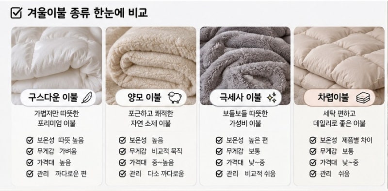 겨울이불 추천｜극세사·구스·양모·차렵이불 종류별 비교, 뭘 사야 할까?