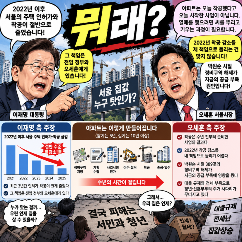 이재명 22년부터 착공 반토막…오세훈 즉각 반격, 서울 집값 누구 책임인가