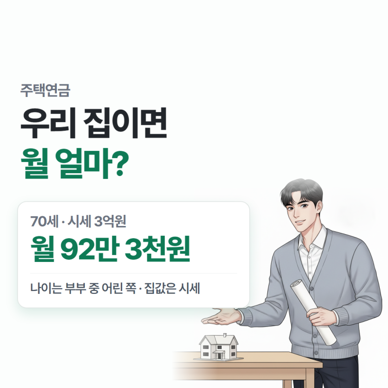 주택연금 월 얼마 받나요? 내 나이·집값으로 조회하는 법