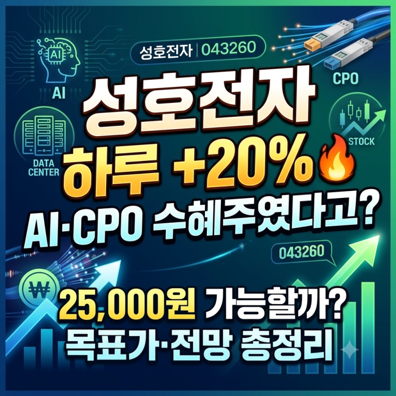 성호전자 주가 22,200원, 하루 만에 20% 급등? AI·CPO 수혜주 지금 추격매수해도 될까
