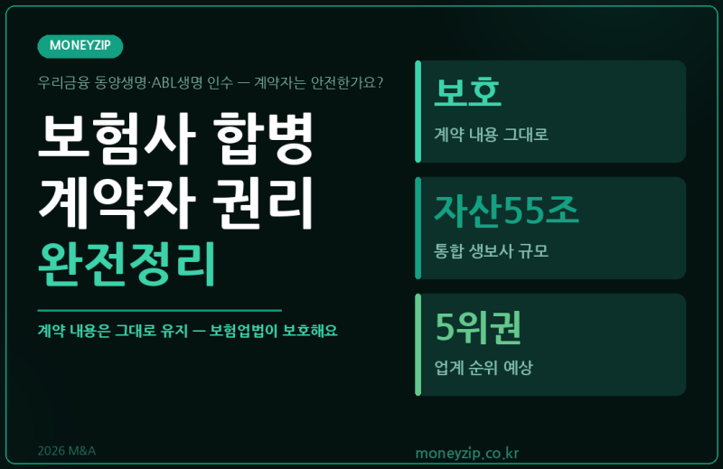 보험사 합병 계약자 권리 완전정리 | 동양생명·ABL생명 인수됐는데 내 보험 어떻게 되나요?