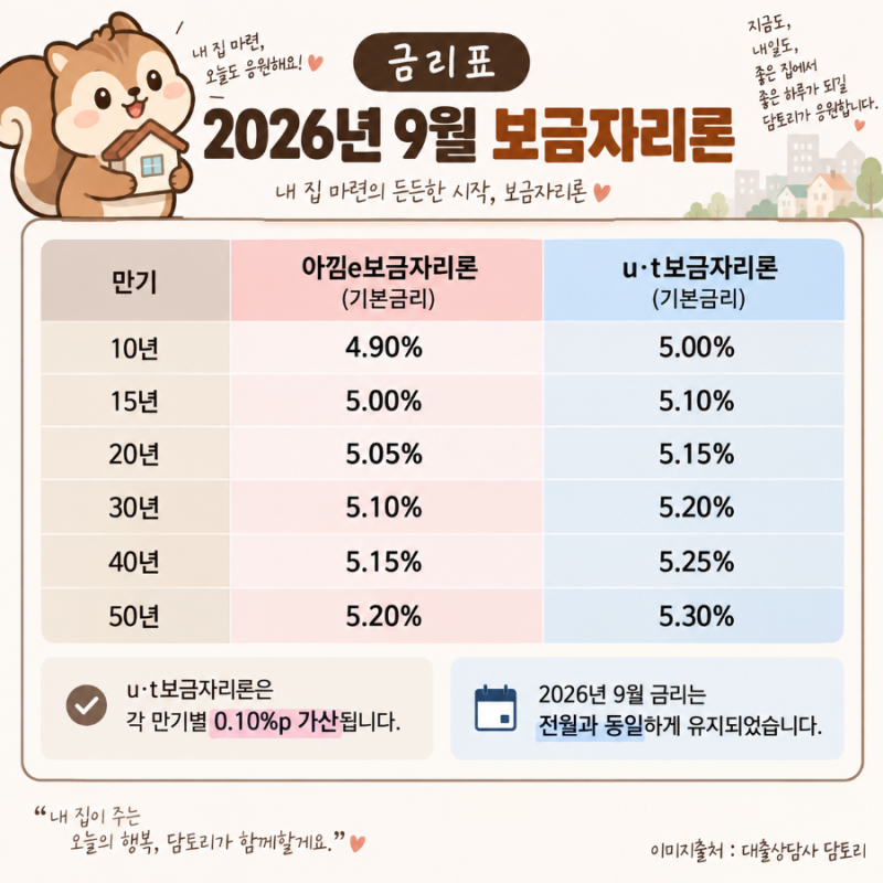 2026년 9월 보금자리론 금리 5%대, 왜 이렇게 높을까?｜아낌e 30년·50년 금리 정리