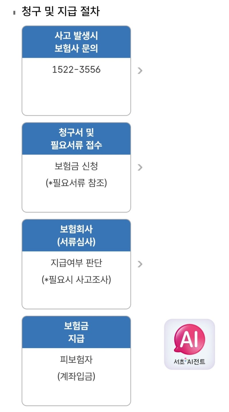 서초구민 생활안전보험 청구 후기(서울시민 안전보험과 비교)