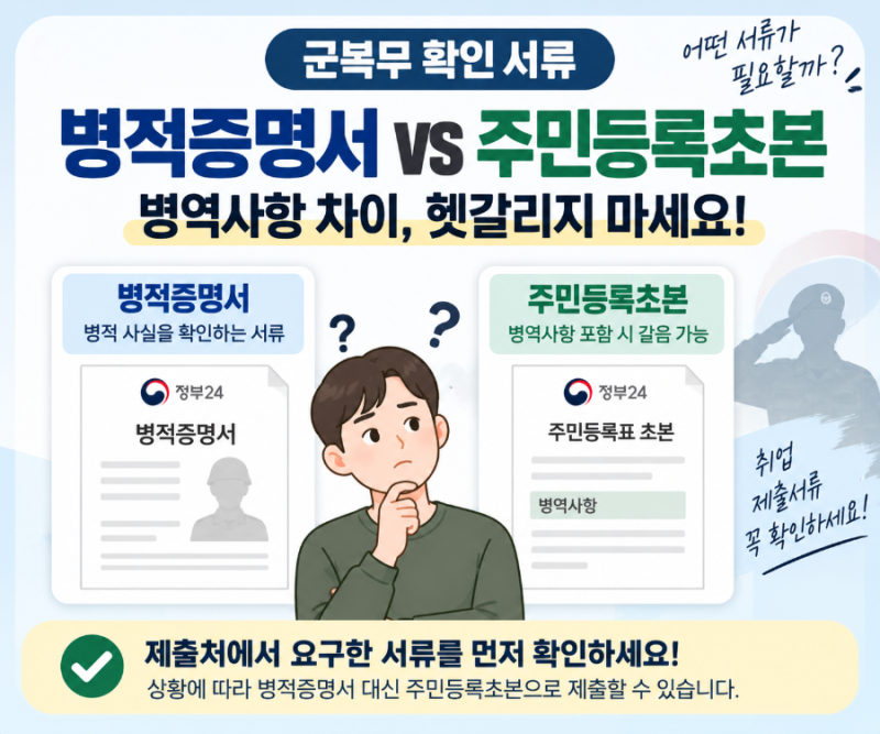 병적증명서 주민등록초본 병역사항 차이, 군복무 확인할 때 어떤 서류가 필요할까?