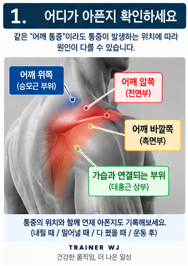 벤치프레스 할 때 어깨가 아픈 이유, 무조건 자세 문제일까?