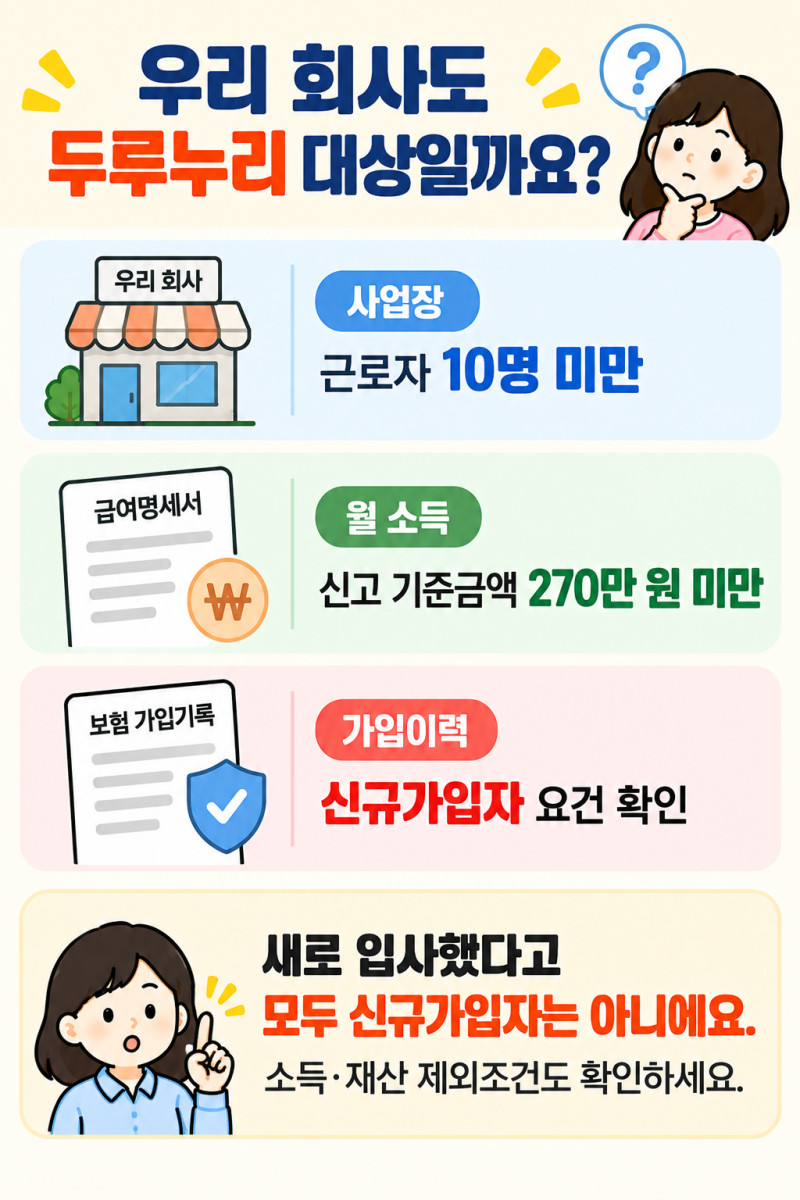 2026 두루누리 지원금, 4대보험이 80% 줄어들까요? 월급 기준·신청방법