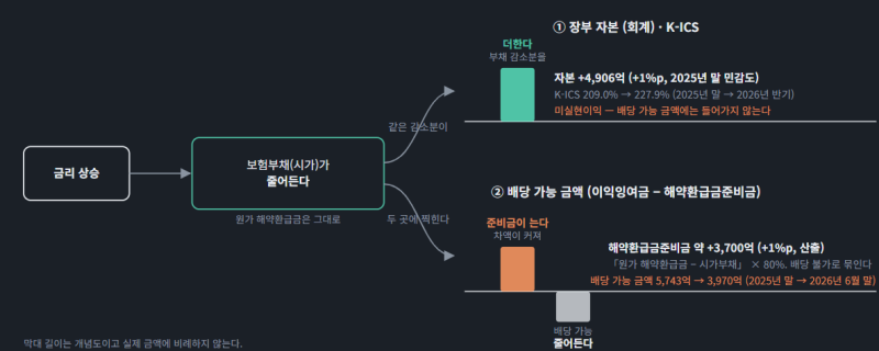 5-2 기업별 분석 : 한화손해보험