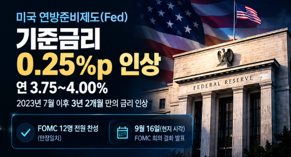 미국 연준 기준금리 0.25%p 인상…한국 미국 금리차 1%p 확대에 대한 대책은 ?