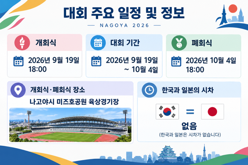 2026 아이치-나고야 아시안게임 일정 총정리: 종목별 경기와 주요 일정