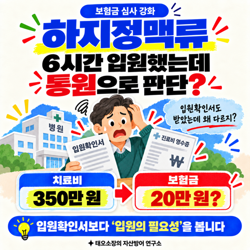 병원 말만 믿고 "하지정맥류" 수술했다간… 350만 원 대신 ‘20만 원’ 나오는 이유