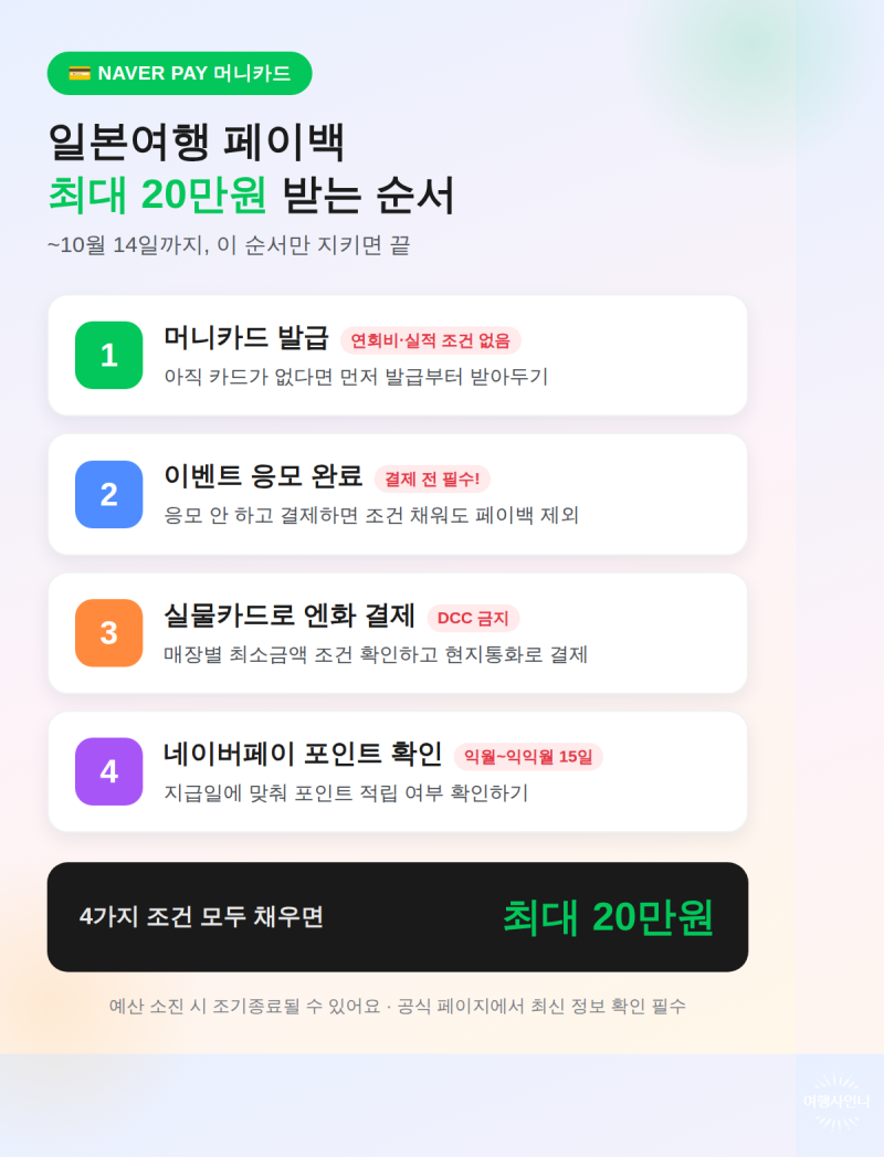 네이버페이머니카드 일본여행 최대 20만원 페이백받자 (발급·사용법·FAQ)