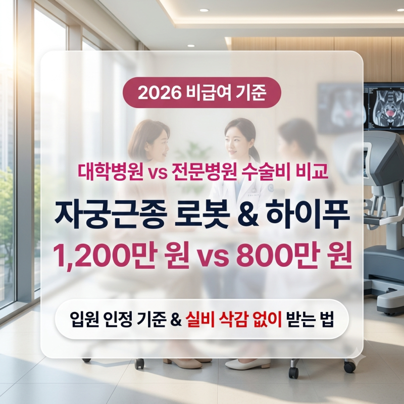 [2026] 자궁근종 로봇수술·하이푸 시술 비용: 대학병원 vs 여성전문병원 수술비와 실비 청구 ....