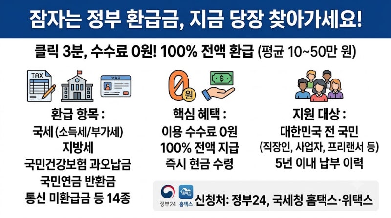 정부24 클릭 몇 번으로 끝! 서류 없이 찾는 숨은 환급금