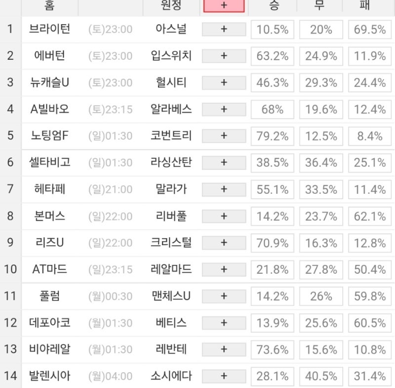 2026 54회차 프로토 Proto 축구 승무패 참고자료 (1등 2회 이월)