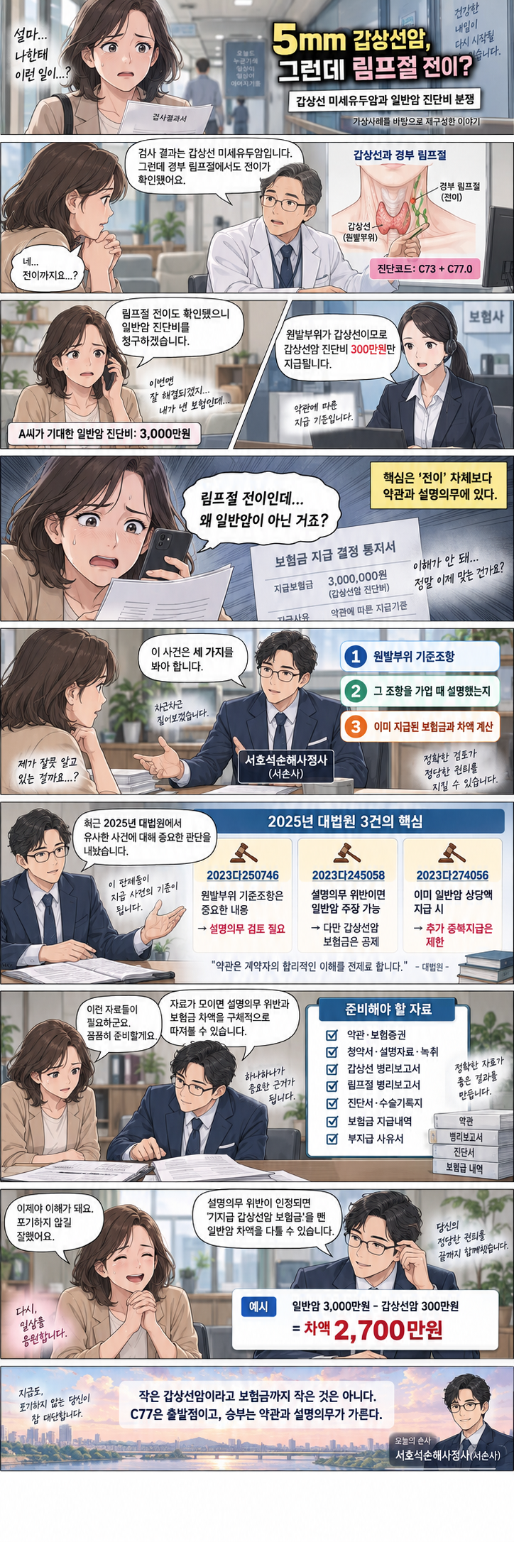 갑상선 미세유두암 5mm에 림프절 전이(C77)가 있다면 일반암 진단비를 받을 수 있을까?_오늘의....