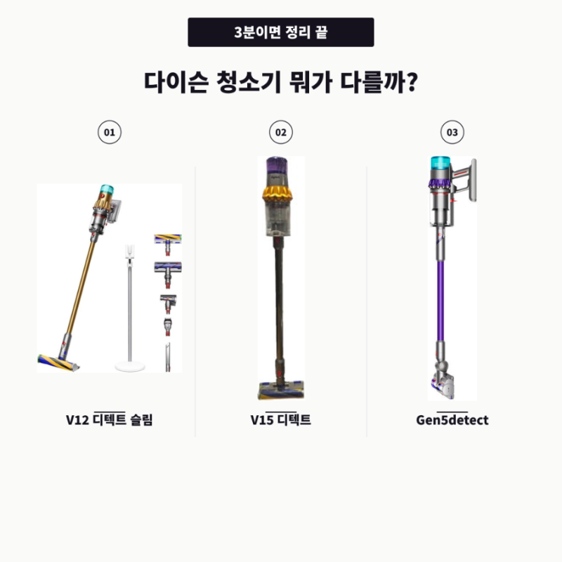 다이슨 청소기 TOP3 비교, 뭐가 다를까[ V12 디텍트 슬림, V15 디텍트, 젠5디텍트(Gen5detect)]