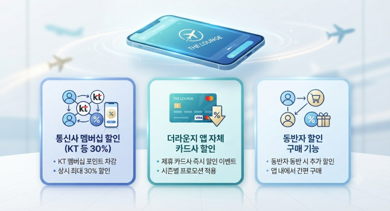 공항 라운지 정가 주고 가면 손해! 더라운지(THE LOUNGE) 이용권 반값 수준으로 싸게 사는 꿀조....